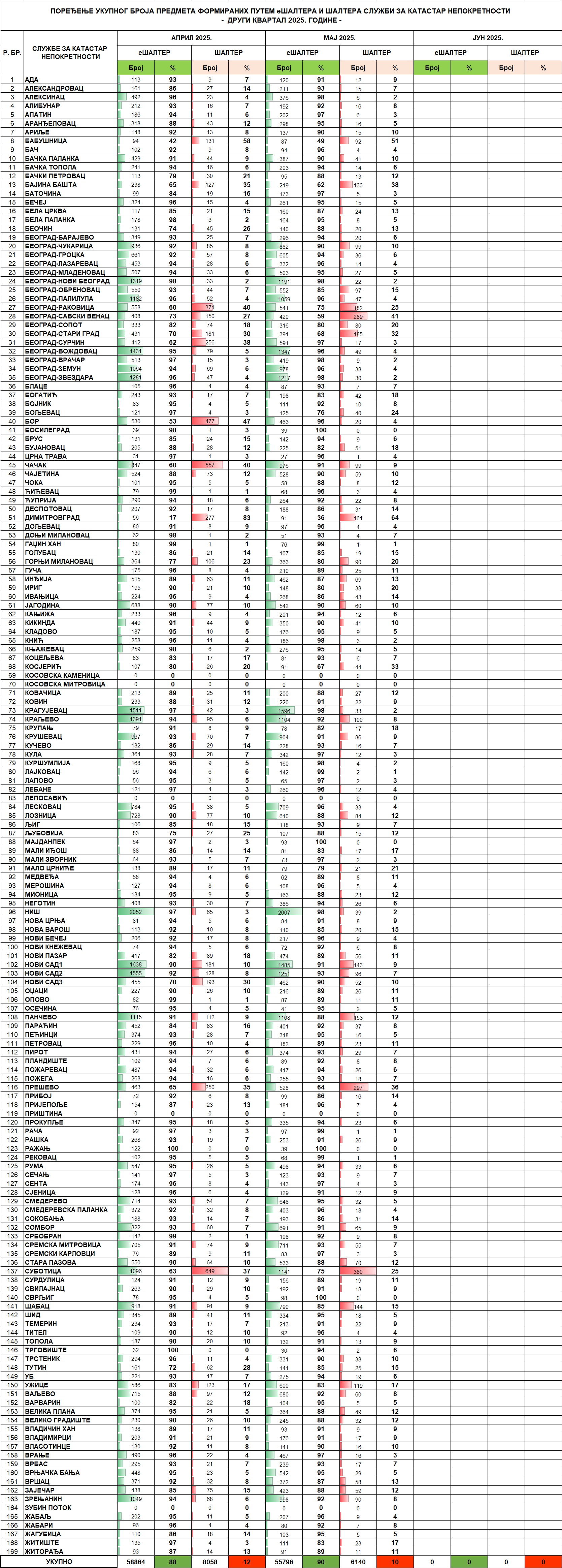 /content/images/stranice/statistika/2025/06/Tabela 2 - II kvartal 2025m.jpg